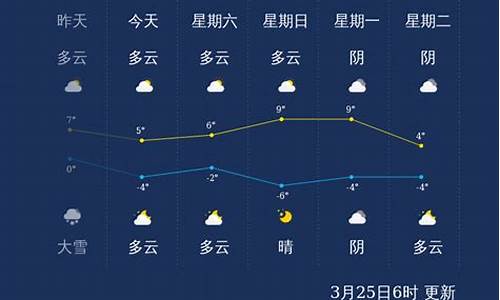 齐齐哈尔天气预报五天_齐齐哈尔天气预报五天查询