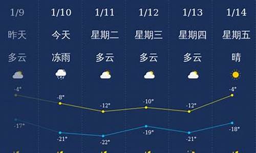 通化天气预报一周15天_通化天气预报一周15天查询结果表格下载