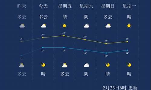 西双版纳天气预报查询_西双版纳天气预报查询一周