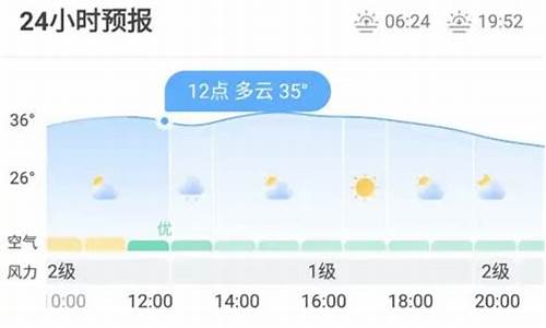 赤峰天气预报每小时预报_赤峰天气预报每小时预报查询