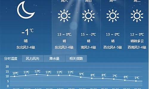 赣榆县天气预报15天查询_赣榆县天气预报15天查询结果