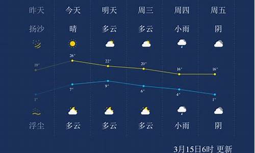 兰州天气预报查询40天_兰州天气预报查询40天准确