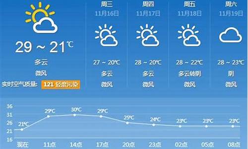 广州天气预报30天查询(一个月)_天气预报广州30天天气预报