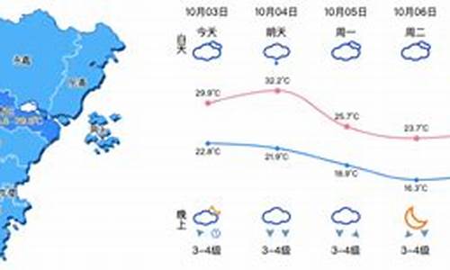 浙江温州明天天气预报_浙江温州明天天气预报预报