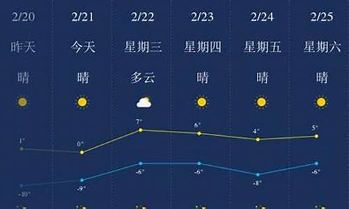 葫芦岛天气预报40天_葫芦岛天气预报40天最新消息