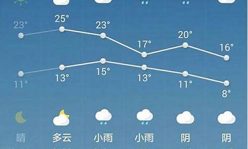 西安天气预报10天_西安天气预报10天准确