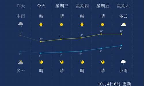 本溪天气预报10天_本溪天气预报10天查询