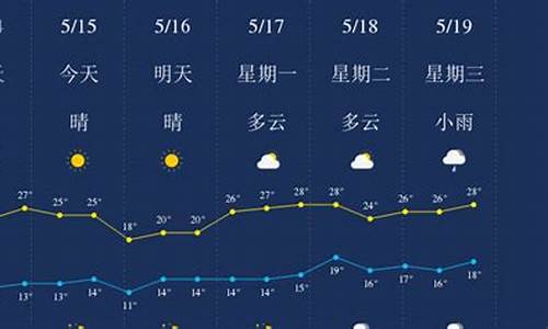 丽江天气预报15天30天准确_丽江天气预报15天30天准确吗