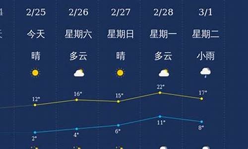 衢州天气预报15天气_浙江衢州天气预报15天气