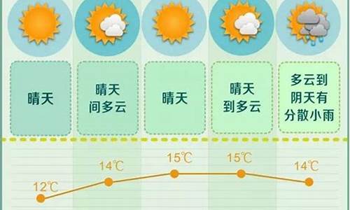 长沙未来一周天气预报图_长沙未来一周天气预报图片