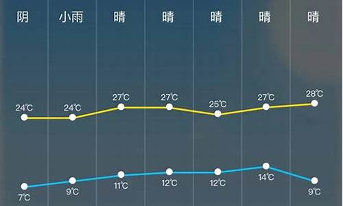 24小时天气预报济南