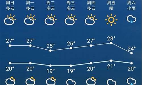 苏州最新天气预报7天_苏州最新天气预报7天查询