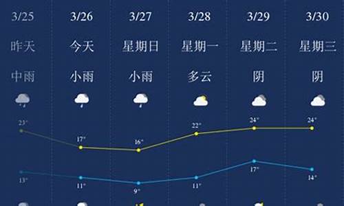 萍乡天气预报实时