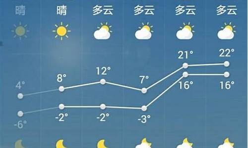 菏泽一周天气预报15天查询_菏泽一周天气预报15天查询结果