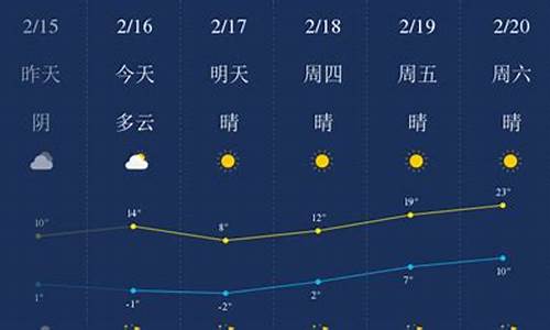 蚌埠天气预报查询一周_蚌埠天气预报查询一周15天