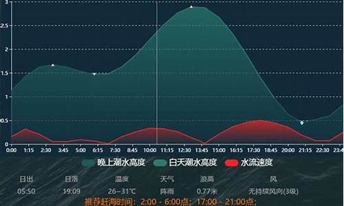 葫芦岛天气预报及潮汐_葫芦岛天气预报及潮汐表