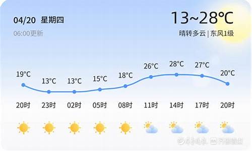 枣庄天气_枣庄天气预报