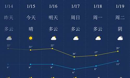 肇庆天气预报一_肇庆天气预报一周 7天