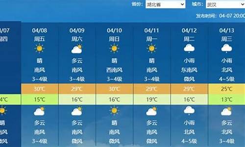 随州天气预报一周15天查询结果_随州天气预报一周15天查询结果是什么