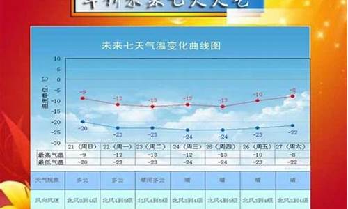 绥中天气预报一周15_绥中天气预报一周15天天气预报