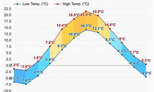 赫尔辛基天气预报15天_赫尔辛基天气预报15天查询