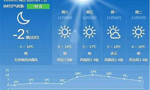 秦皇岛天气预报30_秦皇岛天气预报30天