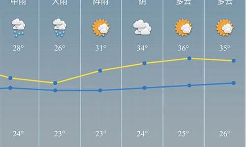 慈溪天气预报一周天气预报七天_慈溪天气预报一周天气预报七天查询