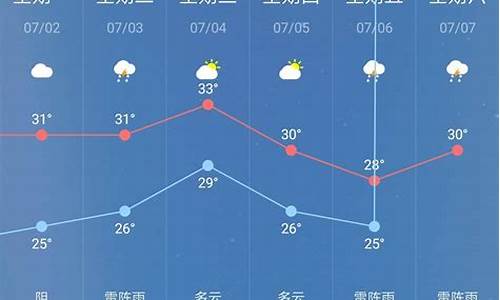 融安天气预报历史查询_融安天气预报历史查询表