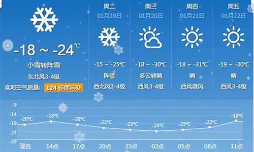 牡丹江天气预报周三_牡丹江天气预报周三查询