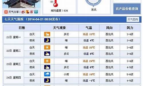 甘肃武威天气预报15天_甘肃武威天气预报15天气