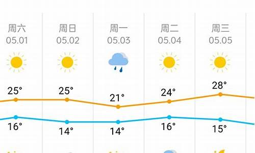 t天津一周天气预报_天津一周天气预报天气