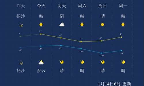 太原市天气预报一周