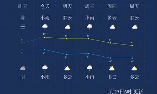 扬州一周天气预报10天最新_扬州一周天气预报10天最新消息