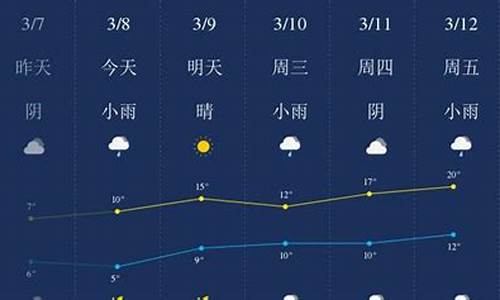 潜江天气预报15天30天_潜江天气预报15天30天45天