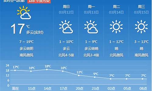 济南天气预报一周7天_济南天气预报15天准确一览表