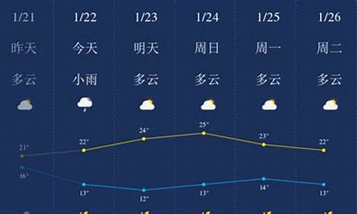 清远天气预报_清远天气预报一周 7天