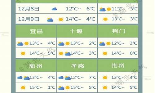 湖北省天气预报_湖北省天气预报15天