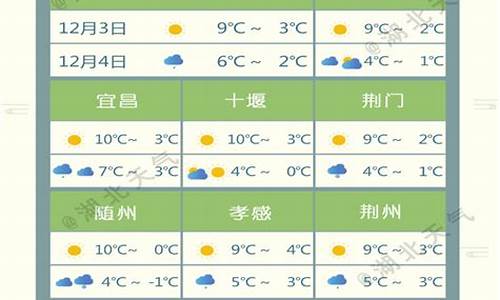 湖北省天气预报7天_湖北省天气预报7天查询最新