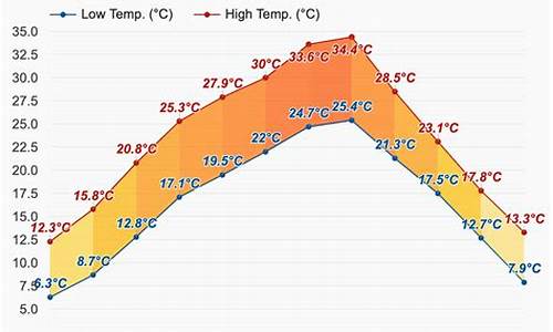 渝北天气预报15天精准40天_渝北天气预报15天精准40天查询