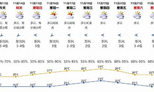 深圳本周天气预报_深圳本周天气预报情况