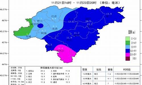 哈尔滨天气预报七天_哈尔滨天气预报七天查询