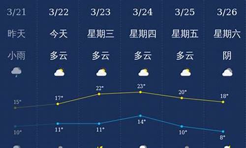 泸州天气预报30天准确_泸州天气预报30天准确一览表