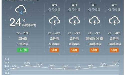 河北下周天气预报_河北下周天气预报7天