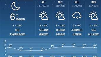 沂源天气预报未来30天_沂源天气预报未来30天查询