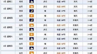 江苏徐州沛县天气预报_江苏徐州沛县天气预报一周7天