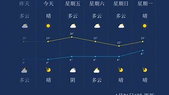 临沧天气预报最新_临沧天气预报最新消息