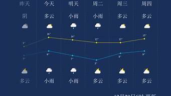 永州天气预报查询_永州天气预报查询15天