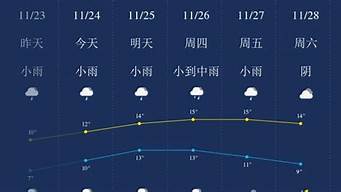 无锡天气预报一周查询_无锡天气预报一周查询七天