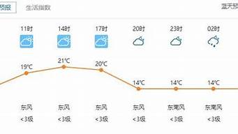 武汉天气7天_武汉天气7天精准