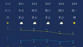 榆林天气预报_榆林天气预报15天查询百度